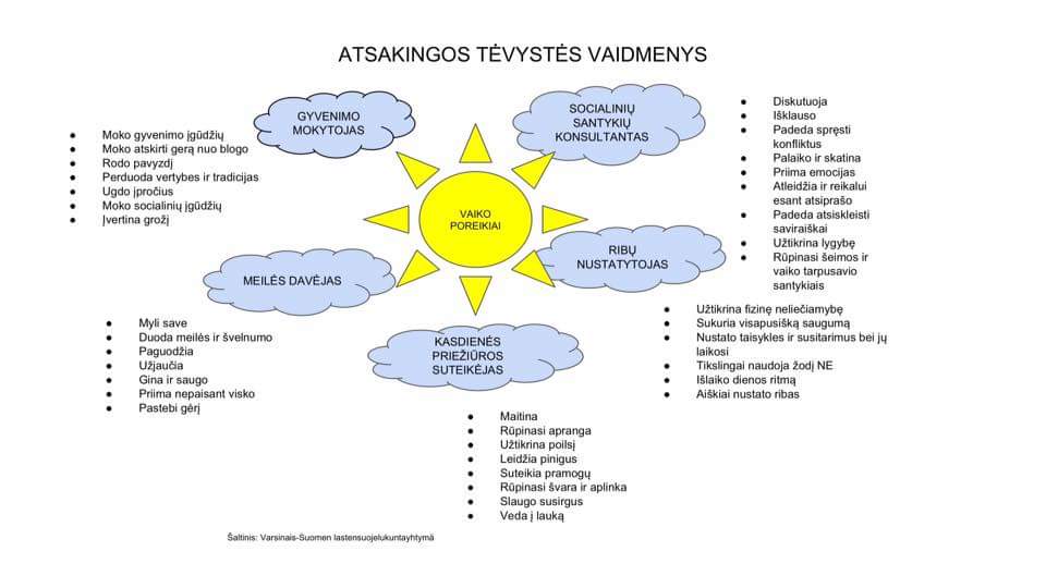 Atsakinga tėvystė